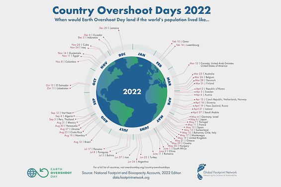 Earth Overshoot Day 2022 Grafik